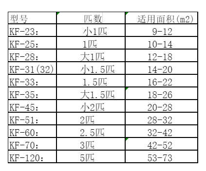 东台空调维修